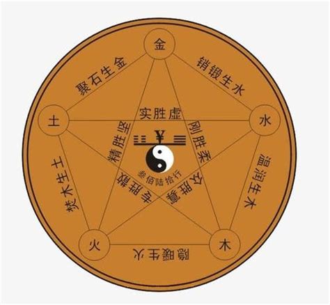 土属性的字|五行属土的字